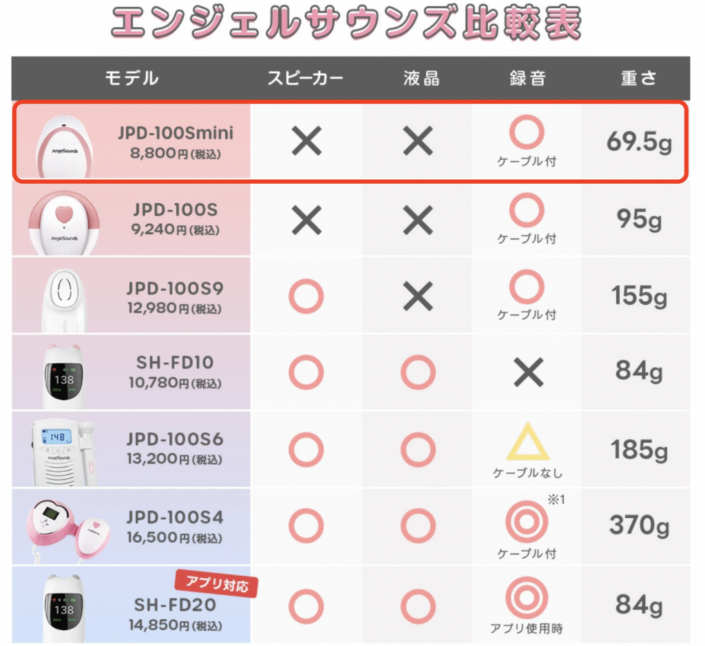 エンジェルサウンズの各モデルを比較した表です。